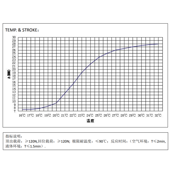 温控机构